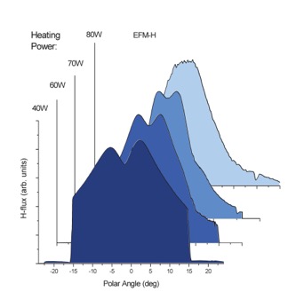 Spot-profile-EFM-H